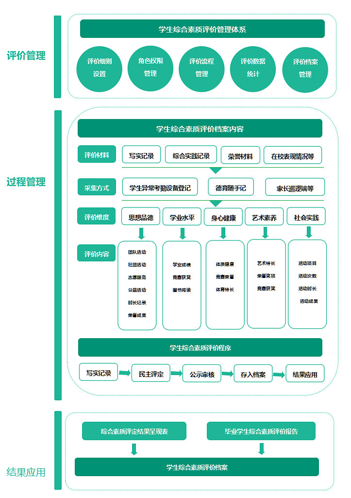 综合素质评价系统